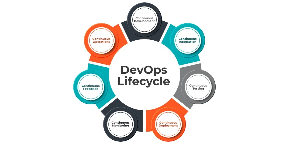 DevOps и инфраструктура